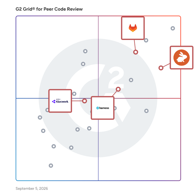 G2 Grid® for AI Assisted Coding in Peer Code Review Software, highlighting the products that define this theme