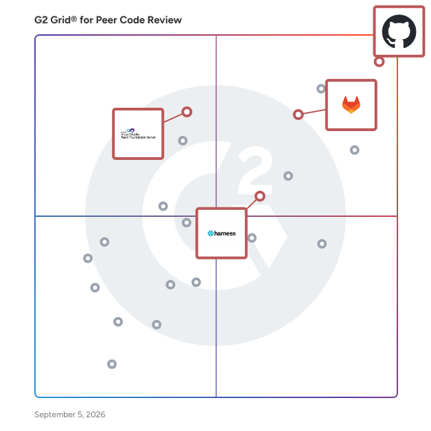 G2 Grid® for DevOps Platforms in Peer Code Review Software, highlighting the products that define this theme