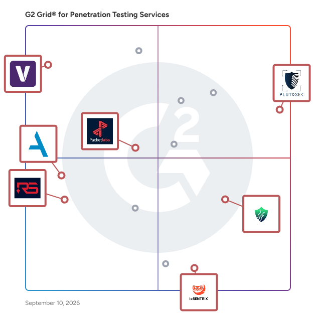 G2 Grid® for Vulnerability Assessment in Penetration Testing Services, highlighting the products that define this theme