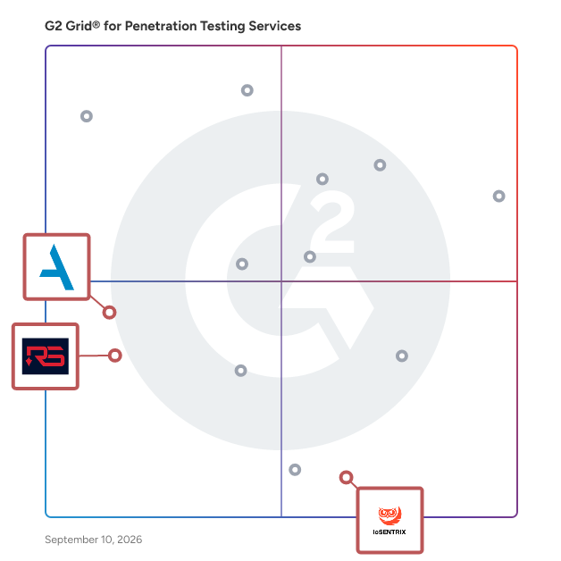 G2 Grid® for Penetration Testing as a Service (PTaaS) in Penetration Testing Services, highlighting the products that define this theme
