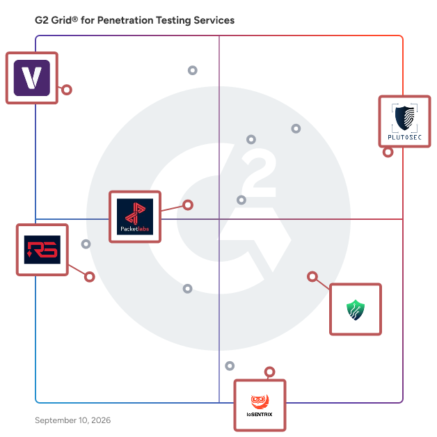 G2 Grid® for Application Security in Penetration Testing Services, highlighting the products that define this theme