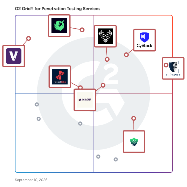 G2 Grid® for Penetration Testing Services plotting products by satisfaction and market presence