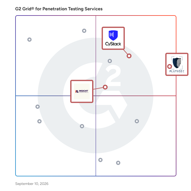 G2 Grid® for Security Advisory Services in Penetration Testing Services, highlighting the products that define this theme