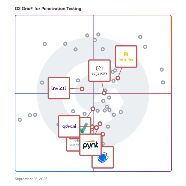 G2 Grid® for API Security in Penetration Testing Tools, highlighting the products that define this theme