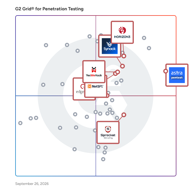 G2 Grid® for Continuous Penetration Testing in Penetration Testing Tools, highlighting the products that define this theme