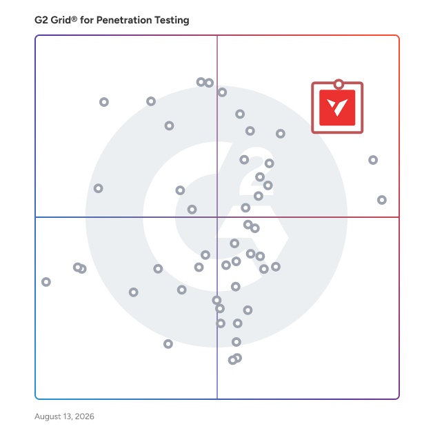 G2 Grid® for Penetration Testing Tools plotting products by satisfaction and market presence