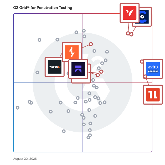 G2 Grid® for Penetration Testing Tools plotting products by satisfaction and market presence
