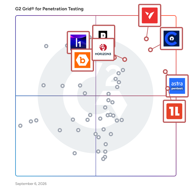 G2 Grid® for Penetration Testing Tools plotting products by satisfaction and market presence
