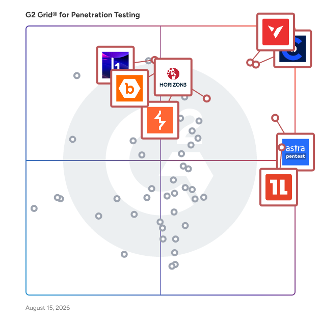 G2 Grid® for Penetration Testing Tools plotting products by satisfaction and market presence
