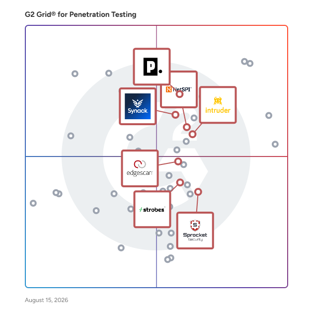 G2 Grid® for Attack Surface Management in Penetration Testing Tools, highlighting the products that define this theme