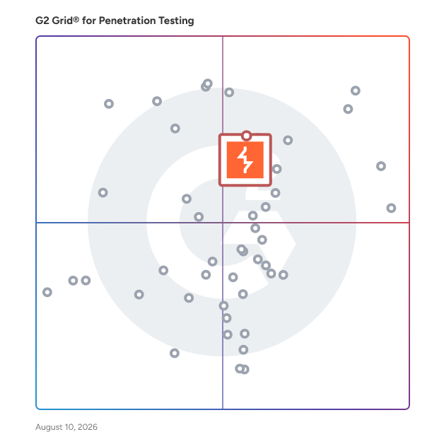 G2 Grid® for Vulnerability Scanning in Penetration Testing Tools, highlighting the products that define this theme