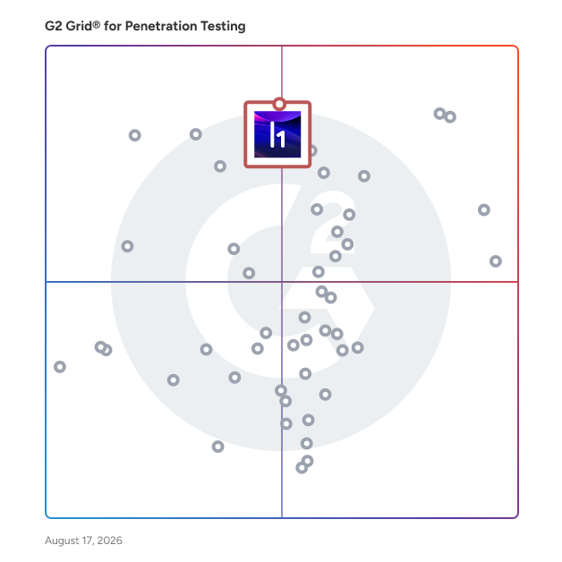 G2 Grid® for Penetration Testing Tools plotting products by satisfaction and market presence