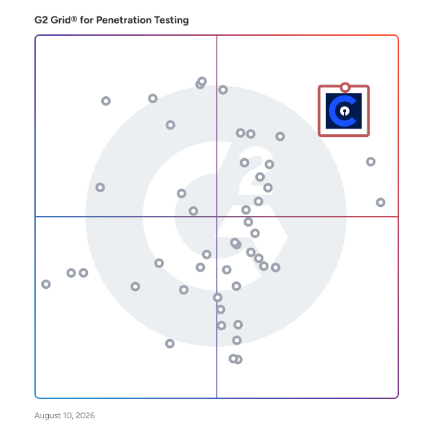 G2 Grid® for Penetration Testing Tools plotting products by satisfaction and market presence