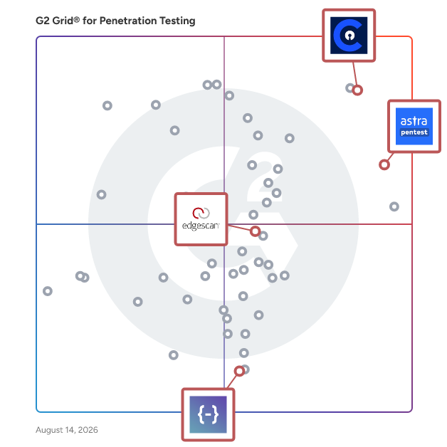 G2 Grid® for Penetration Testing as a Service (PTaaS) in Penetration Testing Tools, highlighting the products that define this theme