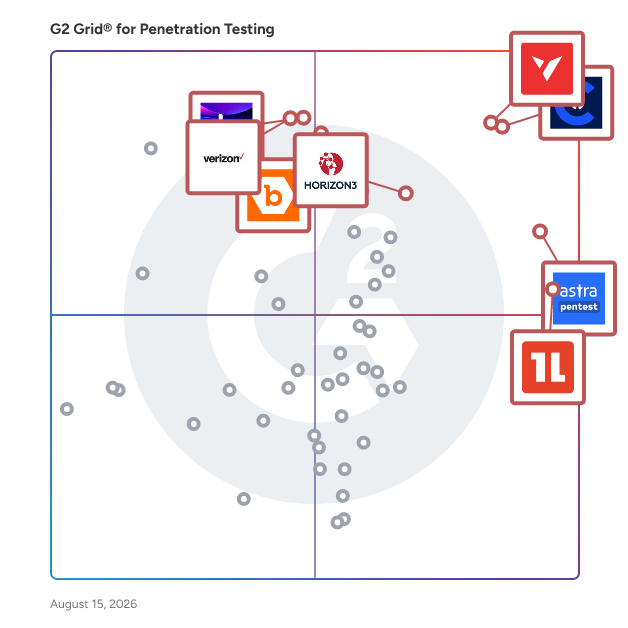 G2 Grid® for Penetration Testing Tools plotting products by satisfaction and market presence