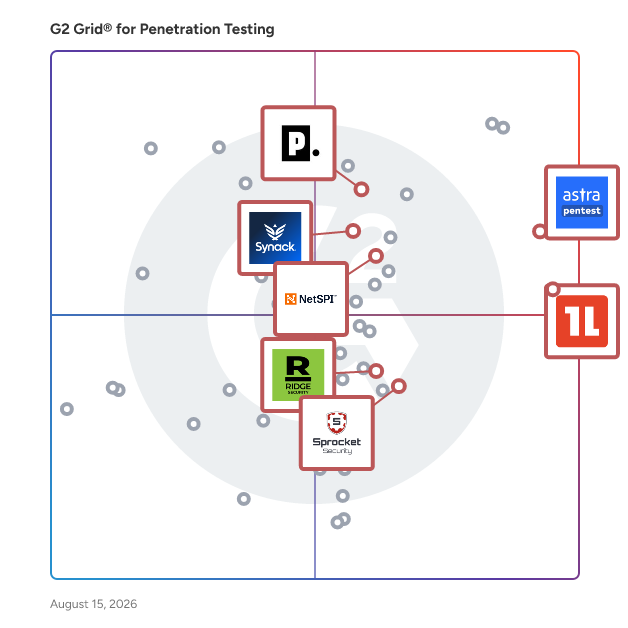 G2 Grid® for Automated Security Validation in Penetration Testing Tools, highlighting the products that define this theme