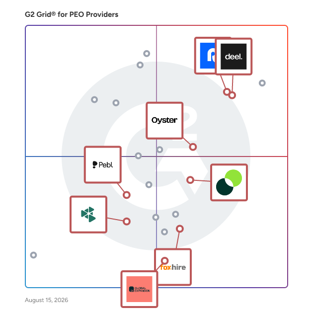 G2 Grid® for Global Employment Platforms in PEO Providers, highlighting the products that define this theme