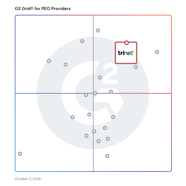 G2 Grid® for PEO Providers plotting products by satisfaction and market presence
