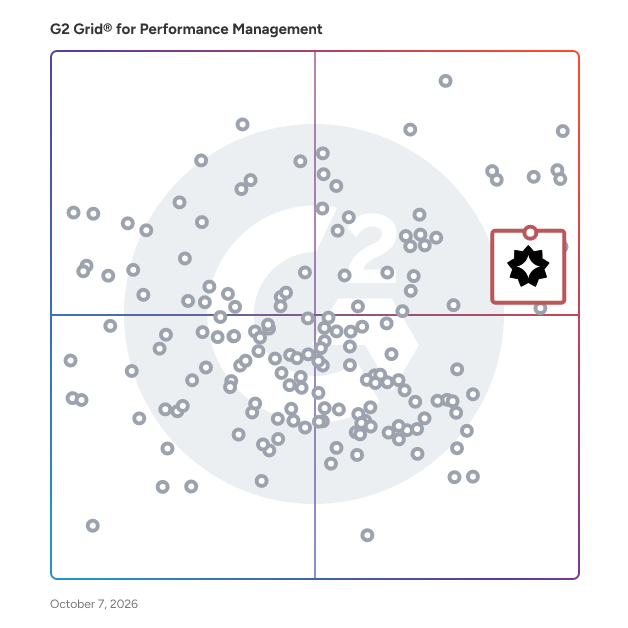 G2 Grid® for Performance Management Software plotting products by satisfaction and market presence