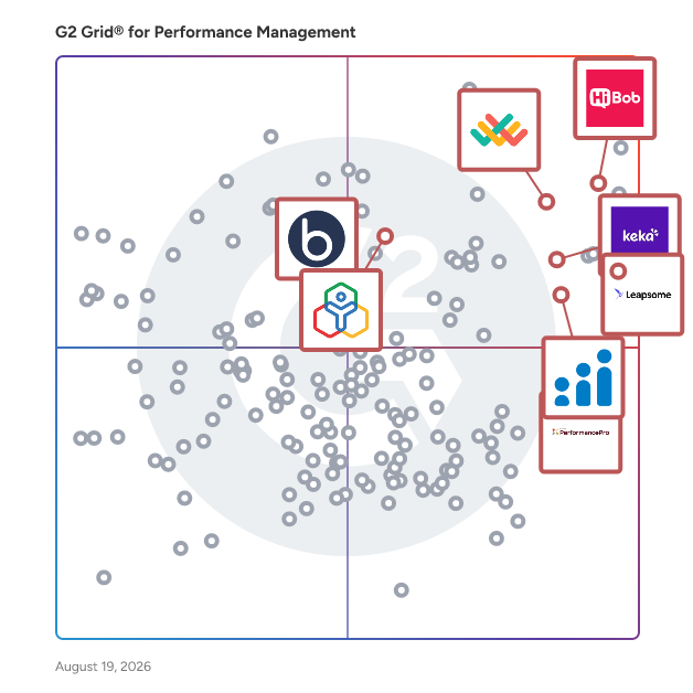 G2 Grid® for Performance Management in Performance Management Software, highlighting the products that define this theme