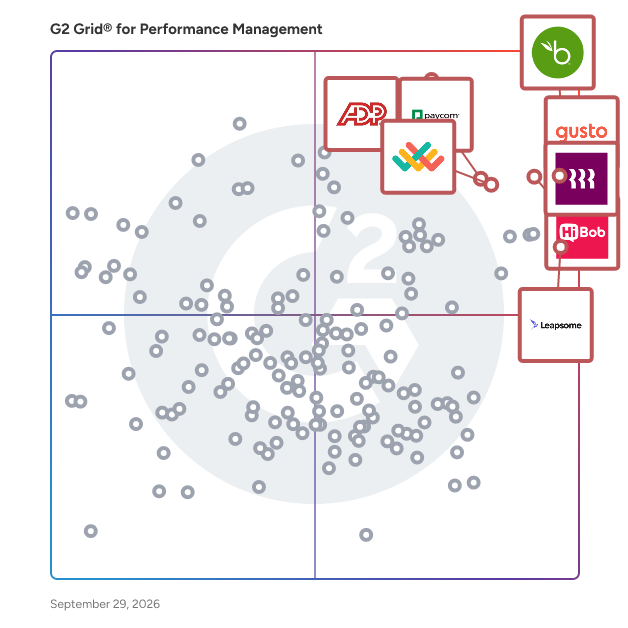 G2 Grid® for Performance Management Software plotting products by satisfaction and market presence