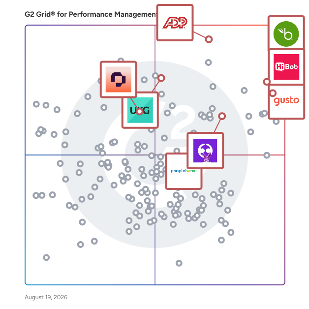 G2 Grid® for Human Capital Management Software in Performance Management Software, highlighting the products that define this theme