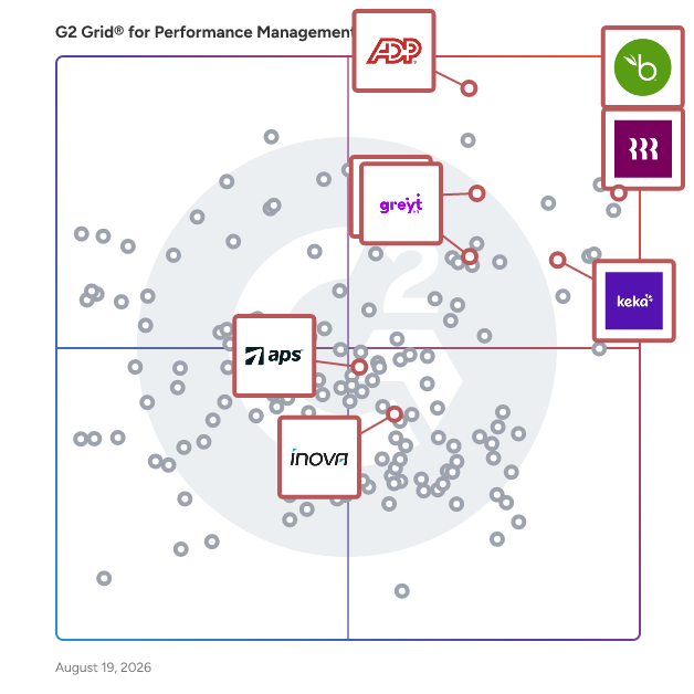 G2 Grid® for Applicant Tracking in Performance Management Software, highlighting the products that define this theme
