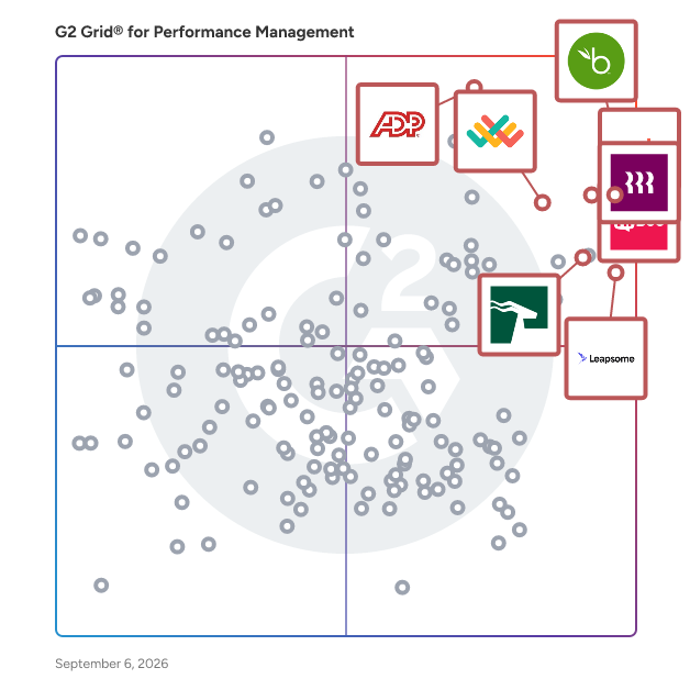 G2 Grid® for Performance Management Software plotting products by satisfaction and market presence