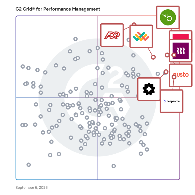 G2 Grid® for Performance Management Software plotting products by satisfaction and market presence