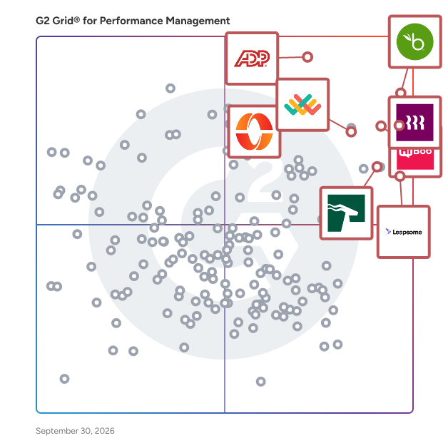 G2 Grid® for Performance Management Software plotting products by satisfaction and market presence