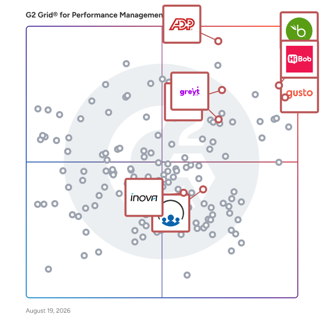 G2 Grid® for Payroll Management in Performance Management Software, highlighting the products that define this theme