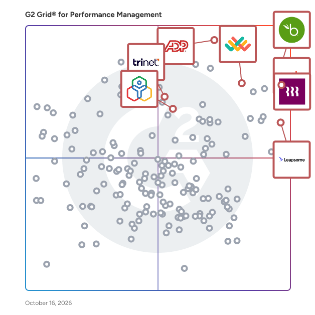 G2 Grid® for Performance Management Software plotting products by satisfaction and market presence
