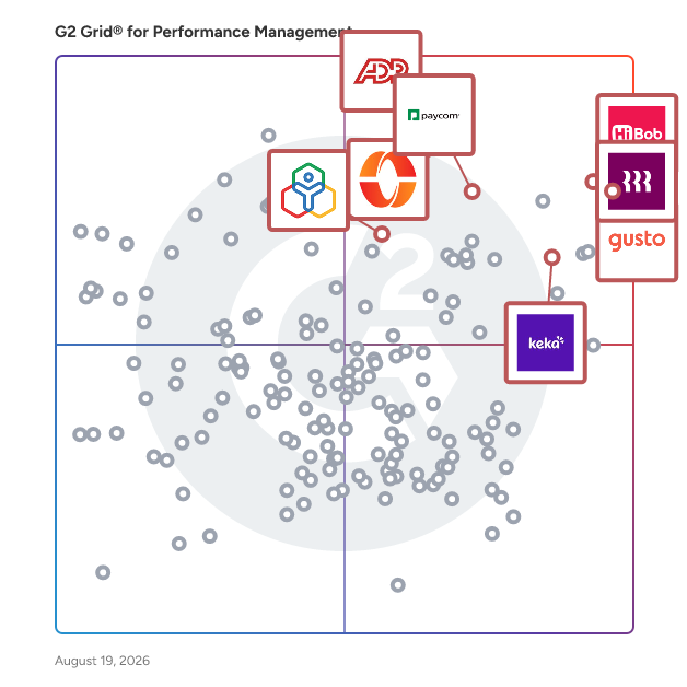 G2 Grid® for Time and Attendance in Performance Management Software, highlighting the products that define this theme