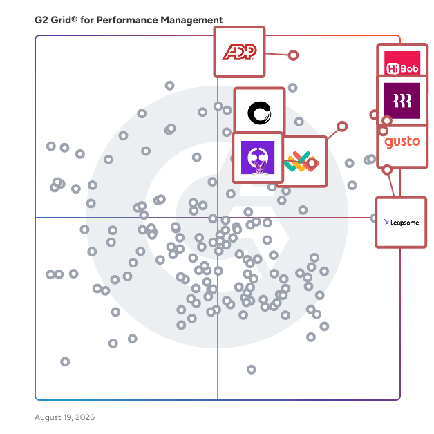 G2 Grid® for HR Analytics in Performance Management Software, highlighting the products that define this theme