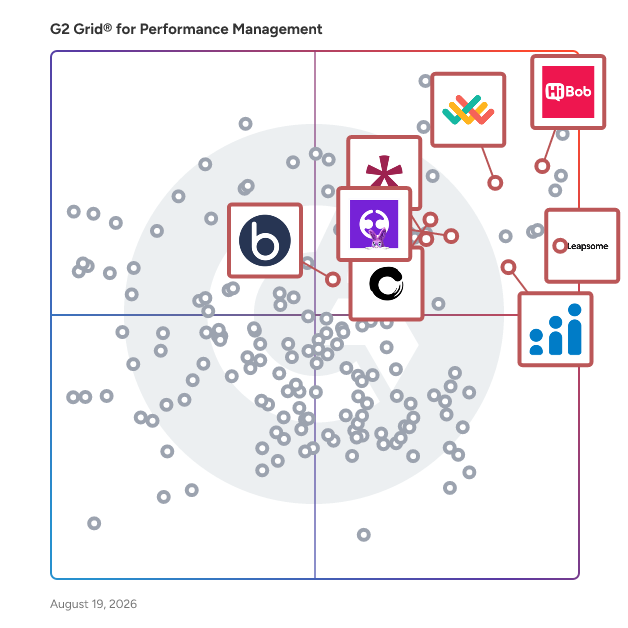 G2 Grid® for Employee Engagement in Performance Management Software, highlighting the products that define this theme