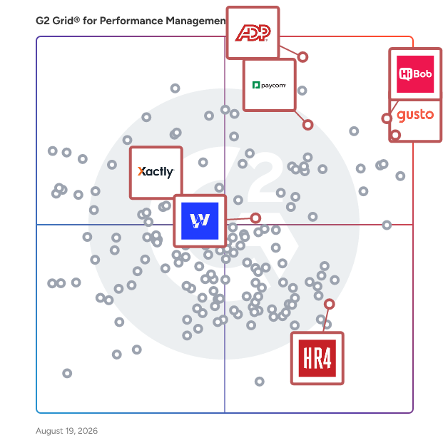 G2 Grid® for Compensation Management in Performance Management Software, highlighting the products that define this theme