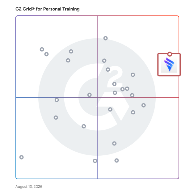 G2 Grid® for Personal Training Software plotting products by satisfaction and market presence