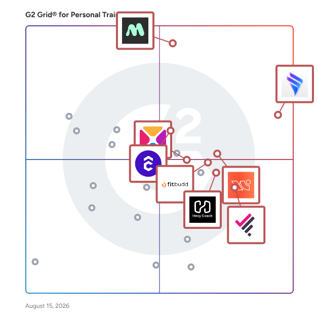 G2 Grid® for Personal Training Software plotting products by satisfaction and market presence