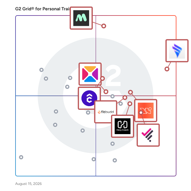 G2 Grid® for Personal Training Software plotting products by satisfaction and market presence