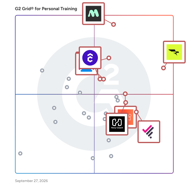 G2 GridĀ® for Personal Training Software plotting products by satisfaction and market presence