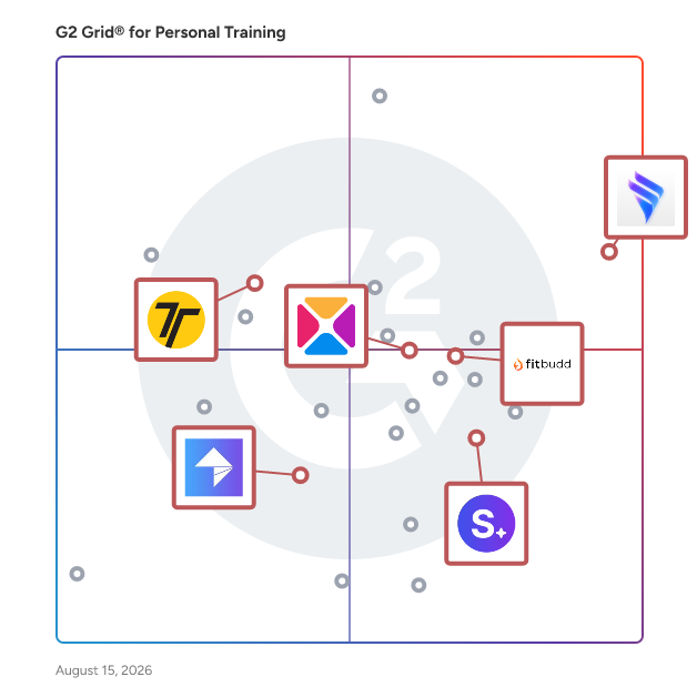 G2 Grid® for Custom Branded Apps for Trainers in Personal Training Software, highlighting the products that define this theme