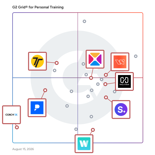 G2 Grid® for Performance and Progress Tracking in Personal Training Software, highlighting the products that define this theme
