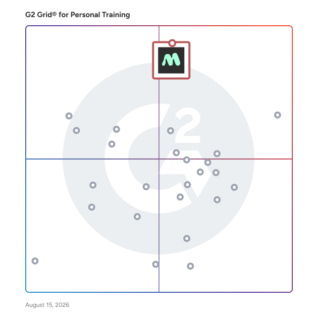G2 Grid® for Personal Training Software plotting products by satisfaction and market presence