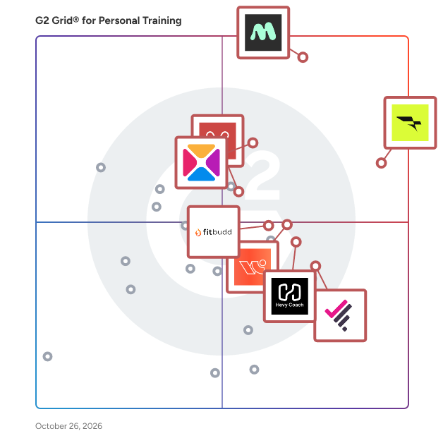 G2 Grid® for Personal Training Software plotting products by satisfaction and market presence