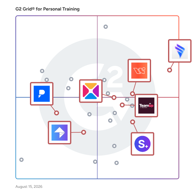 G2 Grid® for Automation in Fitness Management in Personal Training Software, highlighting the products that define this theme
