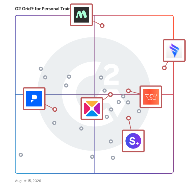 G2 Grid® for All-in-One Management Platforms in Personal Training Software, highlighting the products that define this theme
