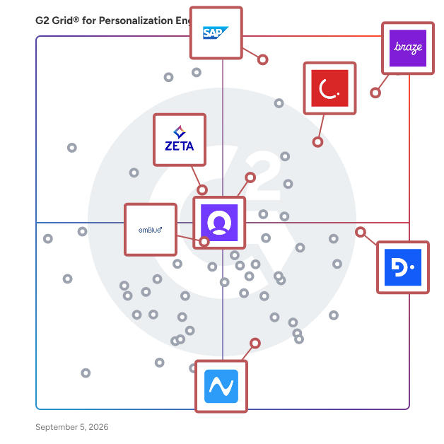G2 Grid® for Push Notifications in Personalization Engines, highlighting the products that define this theme