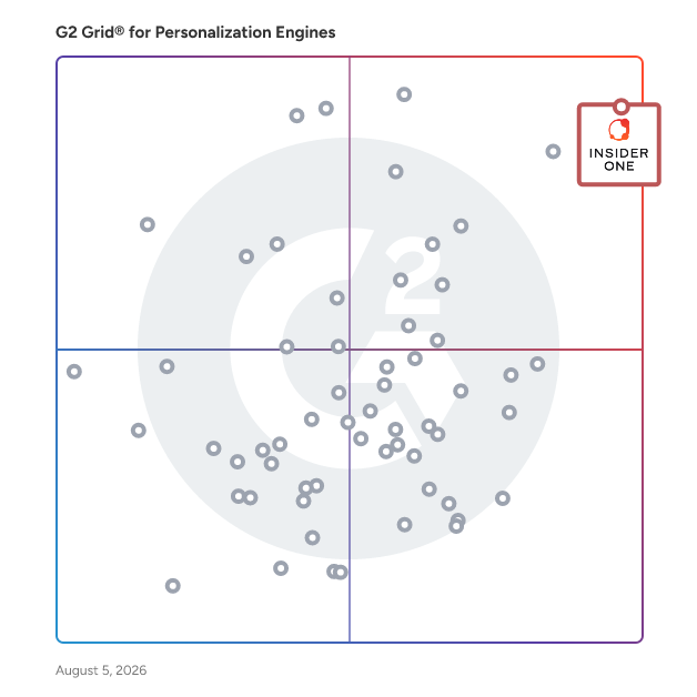 G2 Grid® for Personalization Engines plotting products by satisfaction and market presence