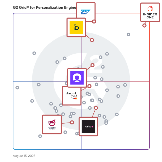 G2 Grid® for E-Commerce Personalization in Personalization Engines, highlighting the products that define this theme