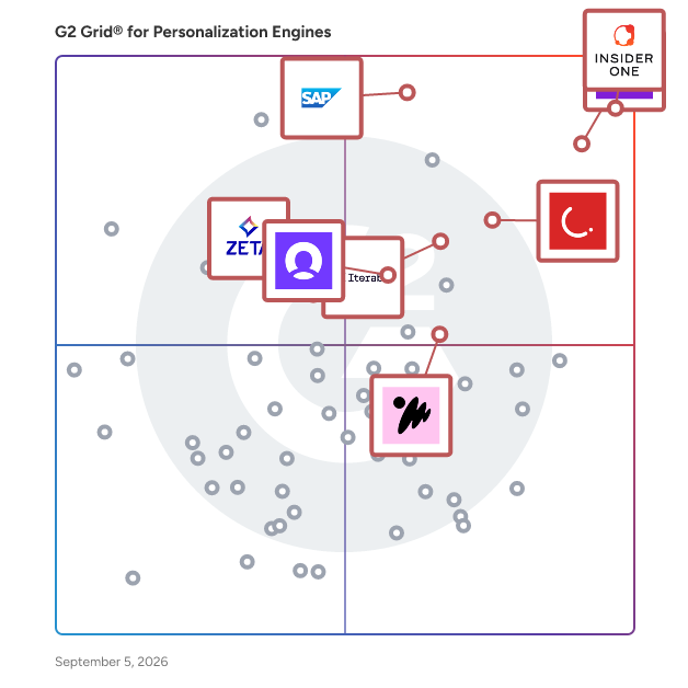 G2 Grid® for Marketing Automation in Personalization Engines, highlighting the products that define this theme